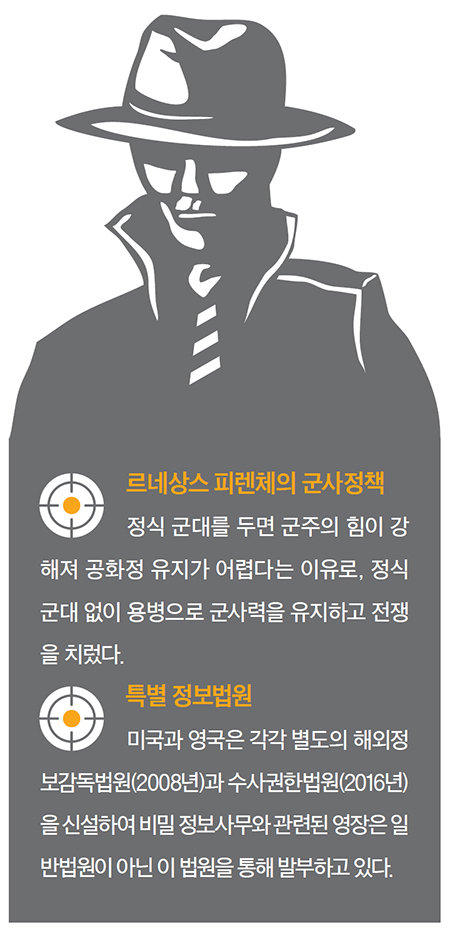 정보전쟁