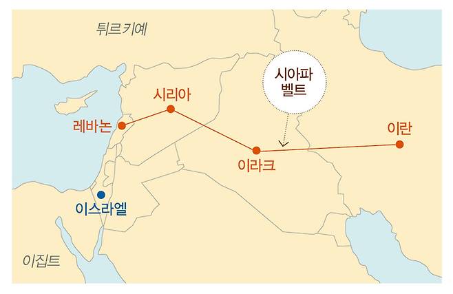 이스라엘-팔레스타인을 둘러싼 지정학적 위치. 레바논, 시리아, 이라크, 이란이 이스라엘에 적대적인 시아파 벨트를 형성하고 있다.
