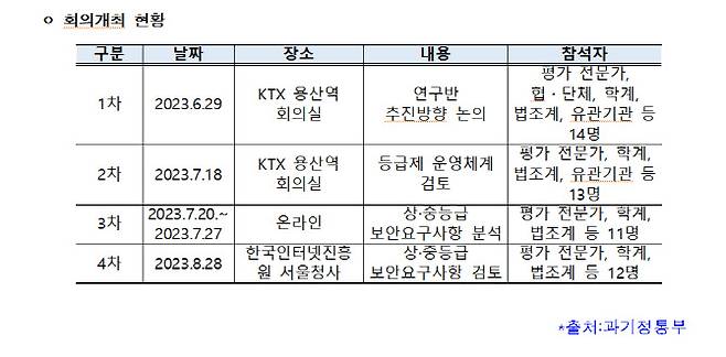 출처=과기정통부