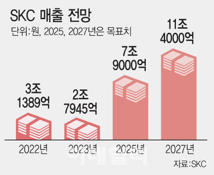 [그래픽=문승용 기자]