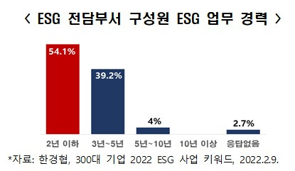 (한경협 제공)