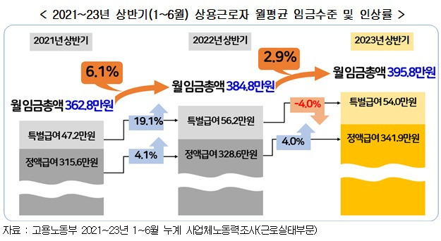 (경총 제공)