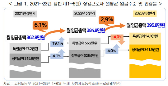 한국경영자총협회 제공