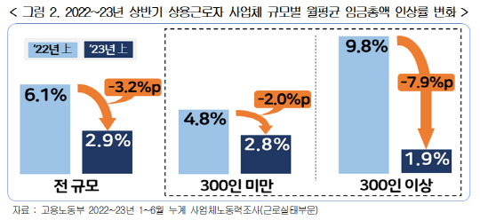 한국경영자총협회 제공