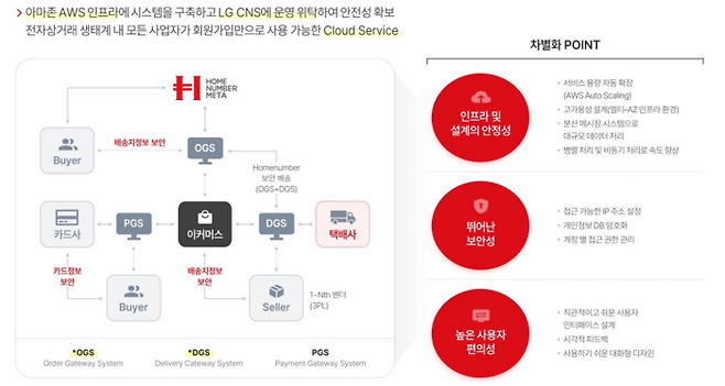 솔루션 특장점