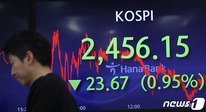 지난 13일 오후 서울 중구 하나은행 딜링룸 전광판에 코스피 지수가 23.67포인트(0.95%) 내린 2456.15를, 달러·원 환율이 11.50원 오른 1,350.00원을, 코스닥 지수가 12.71p(1.52%) 내린 822.78을 나타내고 있다. /사진=뉴스1.