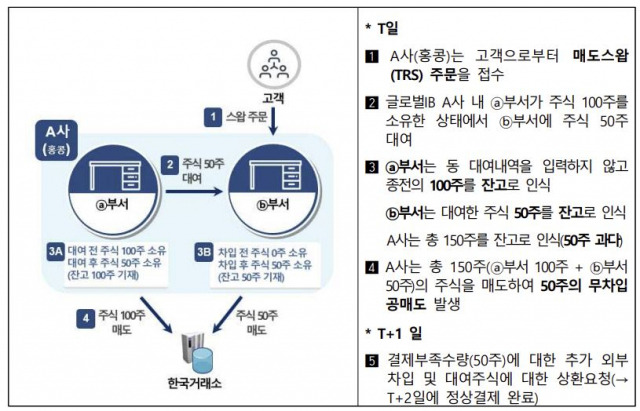 자료 제공=금융감독원