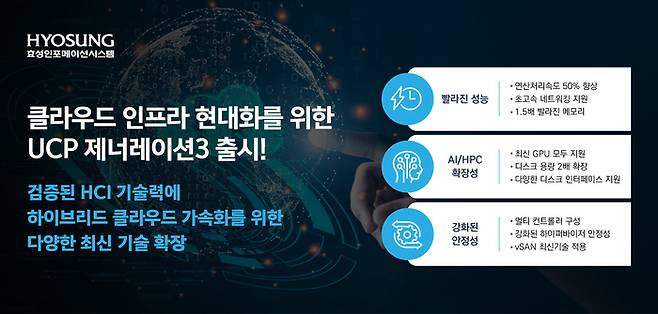 효성인포메이션시스템, UCP 제너레이션3 출시. (효성인포메이션시스템 제공)