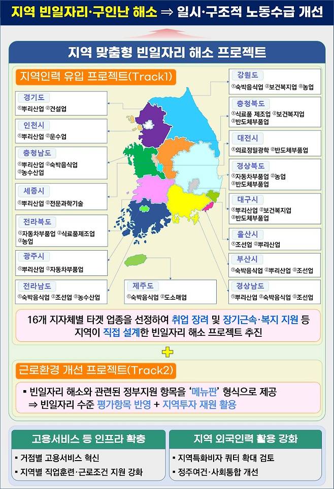 충북은 식품제조·경기는 뿌리산업 구인난 지원..."지