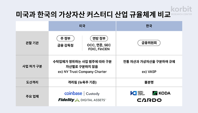 코빗 제공