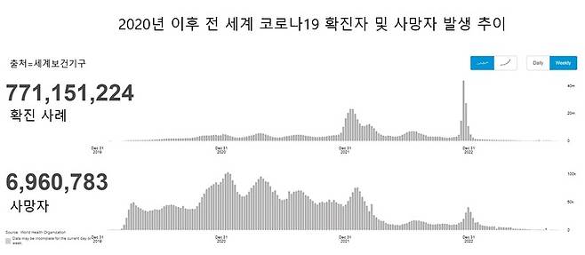 자료 세계보건기구