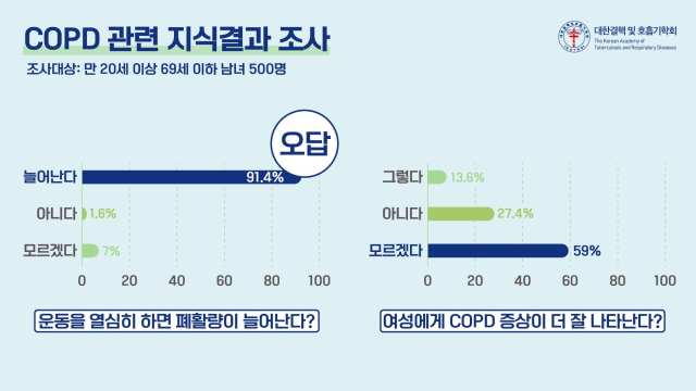 대한결핵 및 호흡기학회