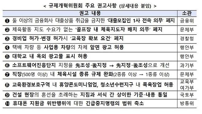 [규제개혁위원회 제공]