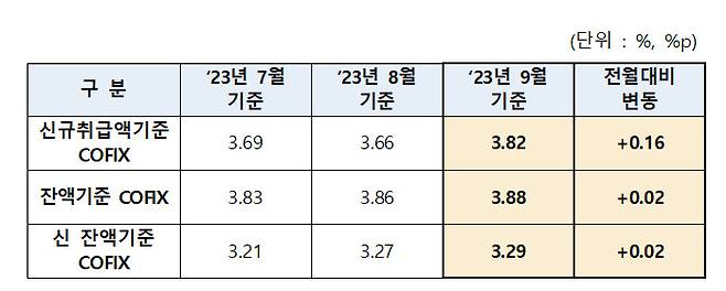 [은행연합회 제공]