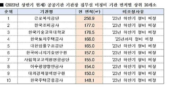 김상훈 의원실 제공