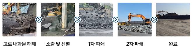 폐내화물 처리 과정