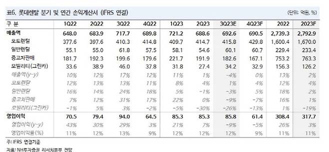 (사진=NH투자증권)