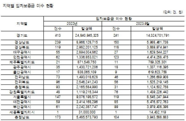 진선미 더불어민주당 의원실 제공