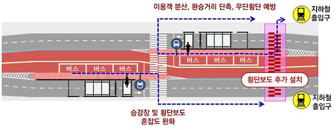 개념도. (서울시 제공)