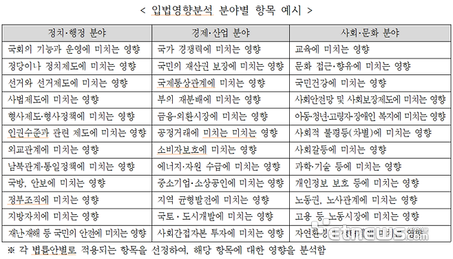 입법영향분석 분야별 항목 예시