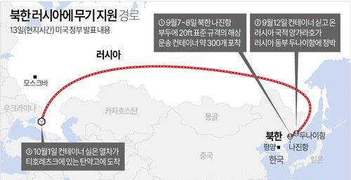 북한 러시아 무기 지원 경로. 자료=미 백악관 국가안보회의(NSC) 그래픽=연합뉴스