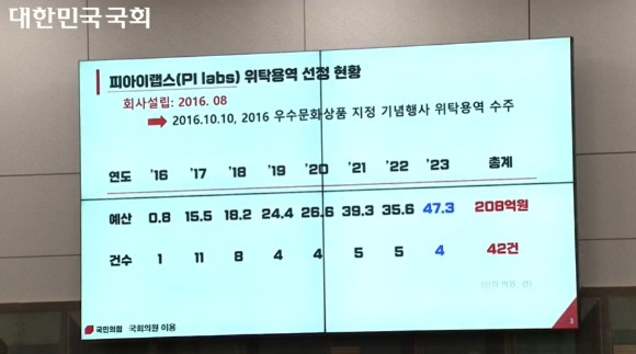 국정감사에서 한콘진이 특정 업체에 일감을 몰아줬다는 의혹이 제기됐다. [사진=국회의사중계시스템]