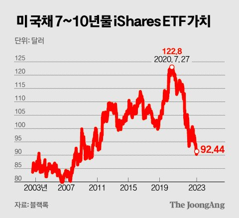 김영희 디자이너