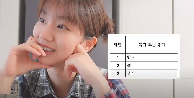 K-pop star Hyeri reveals her school transcripts on her YouTube channel (YouTube)