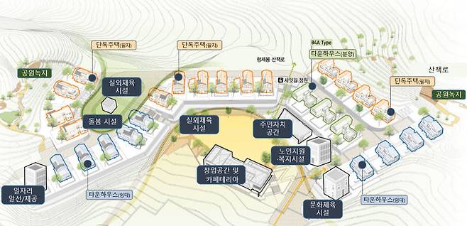 [서울=뉴시스]  국토교통부는 지난 16일 지방시대위원회 주관으로 행정안전부, 문화체육관광부, 농림축산식품부, 보건복지부, 행양수산부, 중소벤처기업부 등 8개 부처가 지역활력타운 조성에 대한 업무협약을 체결했다고 17일 밝혔다. 사진은 지역활력타운 개념도. 2023.10.17.(사진=국토교통부 제공) photo@newsis.com *재판매 및 DB 금지