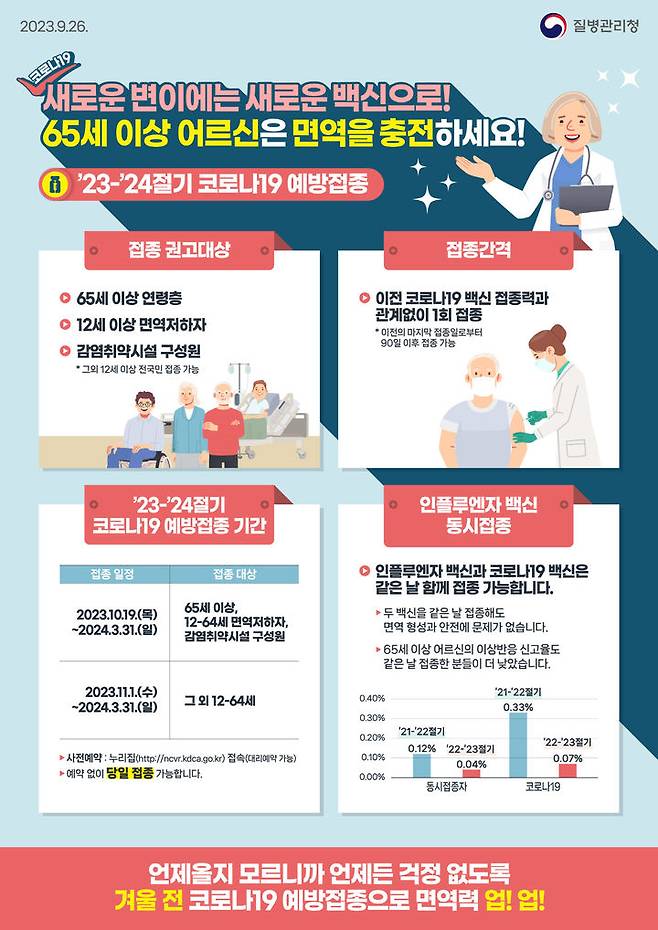 [진주=뉴시스] 진주시, 23~24절기 코로나19예방접종 실시. *재판매 및 DB 금지