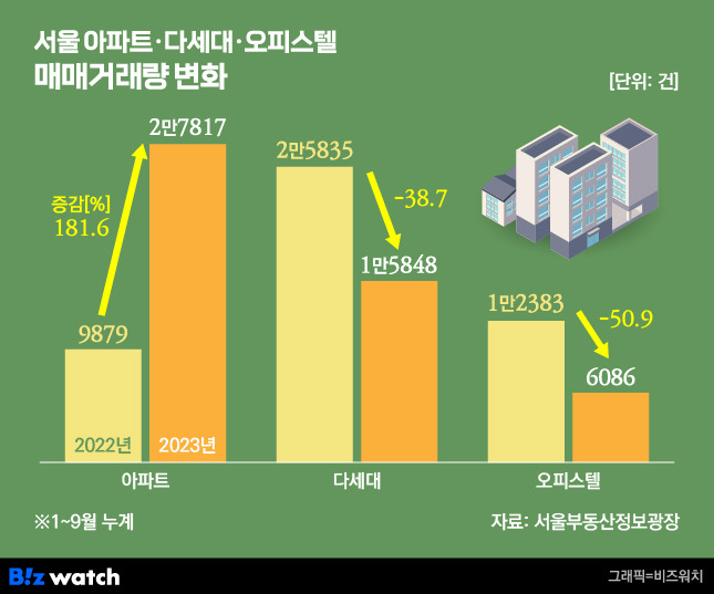 [집잇슈]다시 전세포비아?...혼돈의 전세 시장