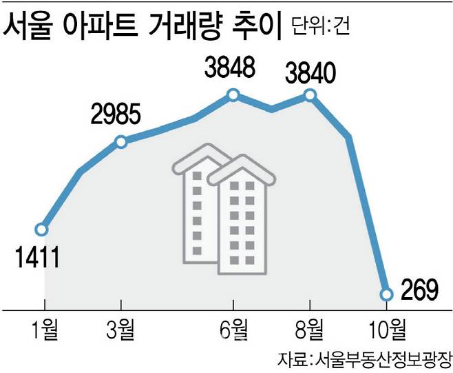 [그래픽=이데일리 김정훈 기자]