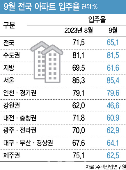 [그래픽=이데일리 이미나 기자]