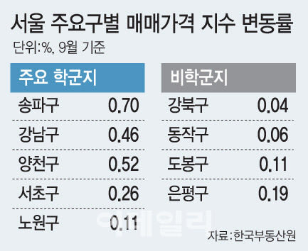 [그래픽=이데일리 문승용 기자]