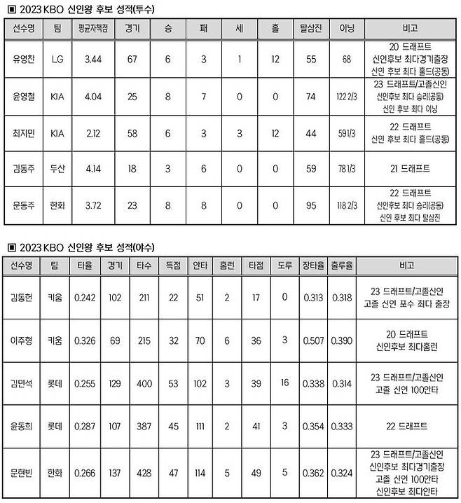 제공ㅣKBO