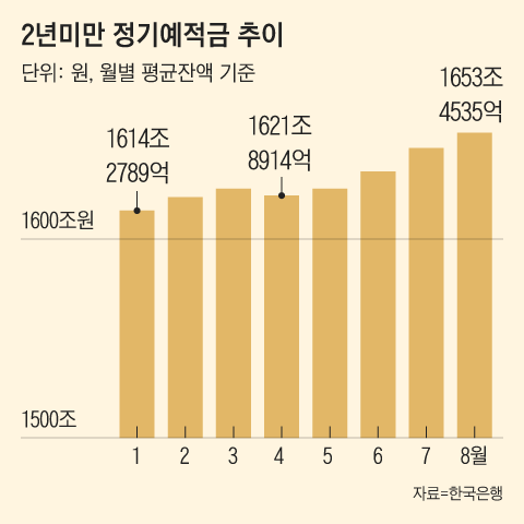 그래픽=김성규