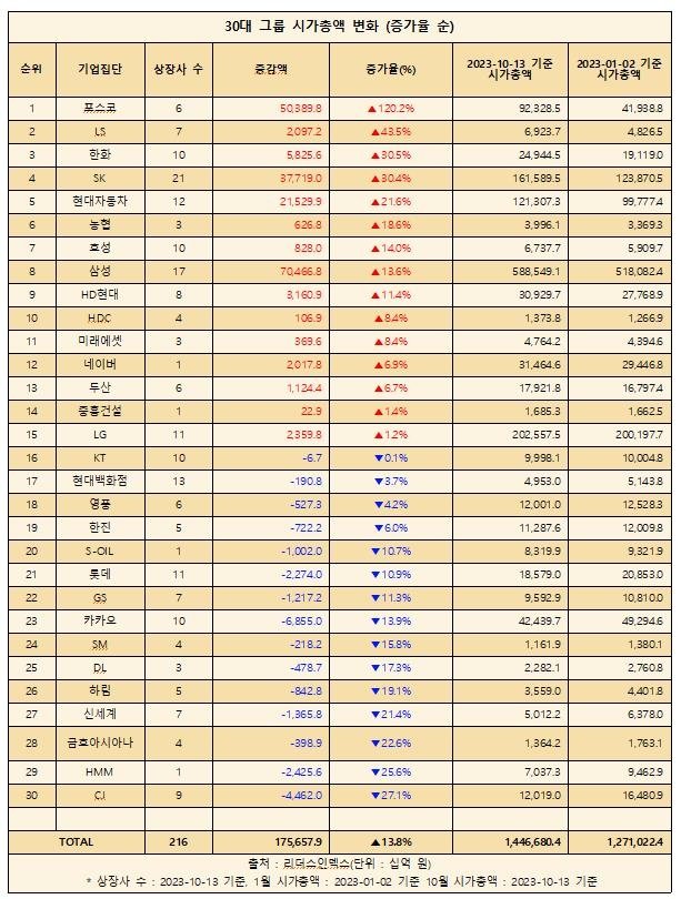 리더스인덱스 제공]