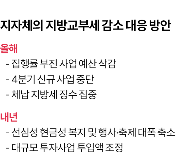 그래픽=김대훈 기자