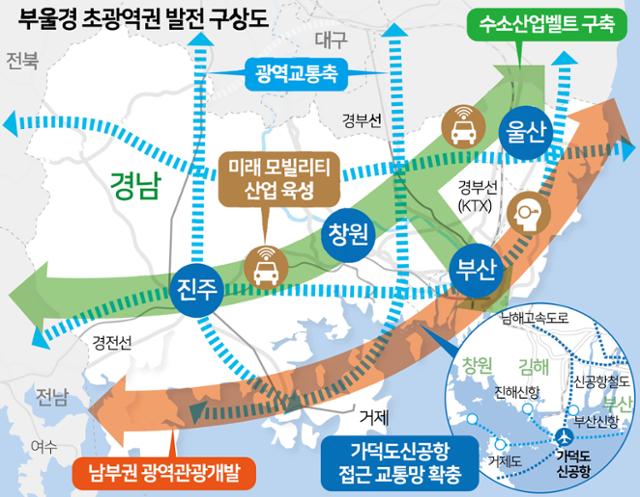 부울경 초광역권 발전 구상도. 그래픽= 김문중 기자