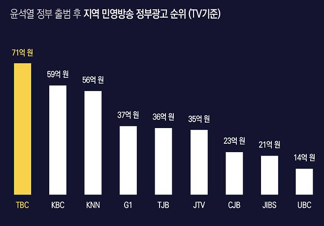 ▲그래픽=이우림 기자.