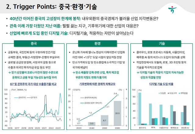 하나은행 하나금융경영연구소가 ‘2024년 일반산업 전망’ 보고서를 발간했다./하나금융경영연구소