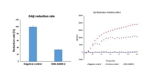 말레이해파리 독소 SMA_04088-2의 아밀로이드 올리고머화 저해(왼쪽) 및 아밀로이드 섬유화 저해(오른쪽) 효과. 한국해양과학기술원 제공