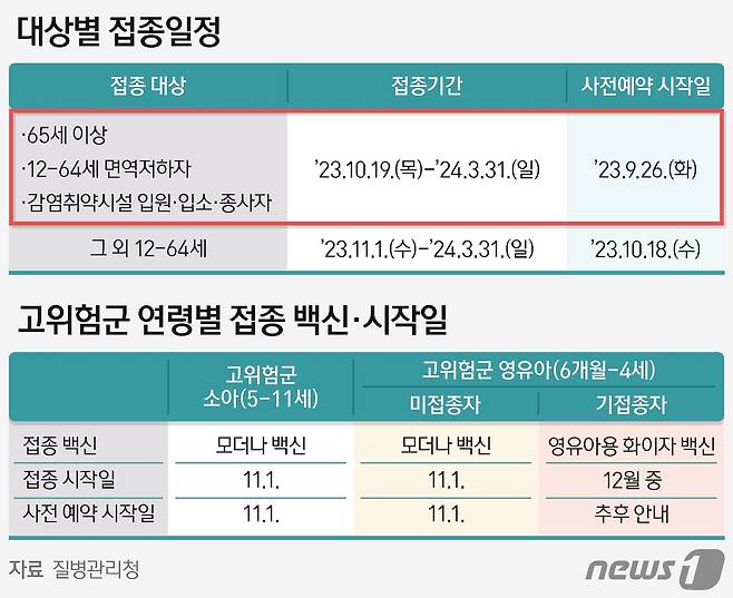 ⓒ News1 양혜림 디자이너