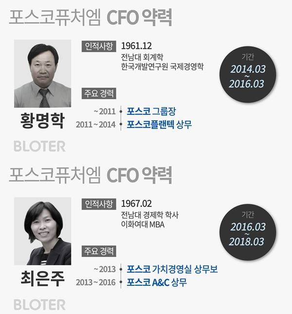 (그래픽=박진화 기자)