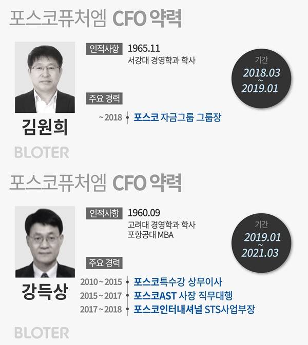 (그래픽=박진화 기자)