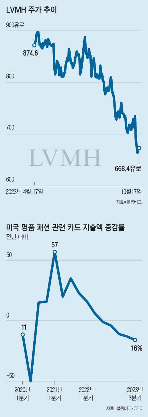 그래픽=김성규