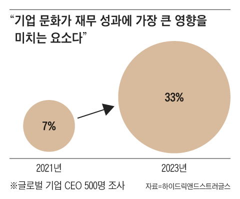 그래픽=김의균