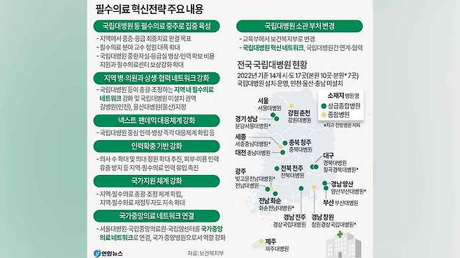 [사진 제공 : 연합뉴스]