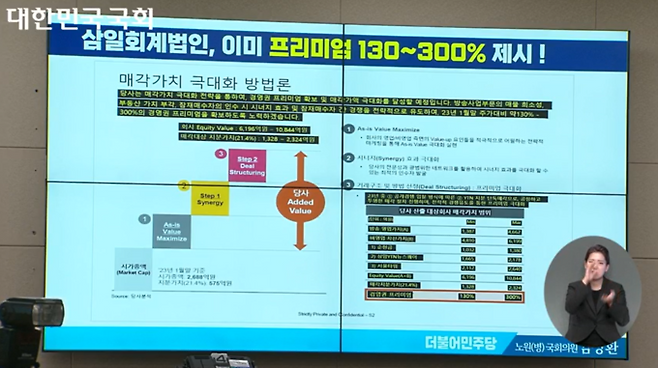 19일 국회 산자위 국감 김성환 민주당 의원 질의 중 자료화면. /영상회의록 갈무리