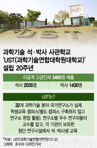 UST(과학기술연합대학원대학교)가 20년간 배출한 석·박사 인재 현황. / 그래픽=조수아 디자인기자